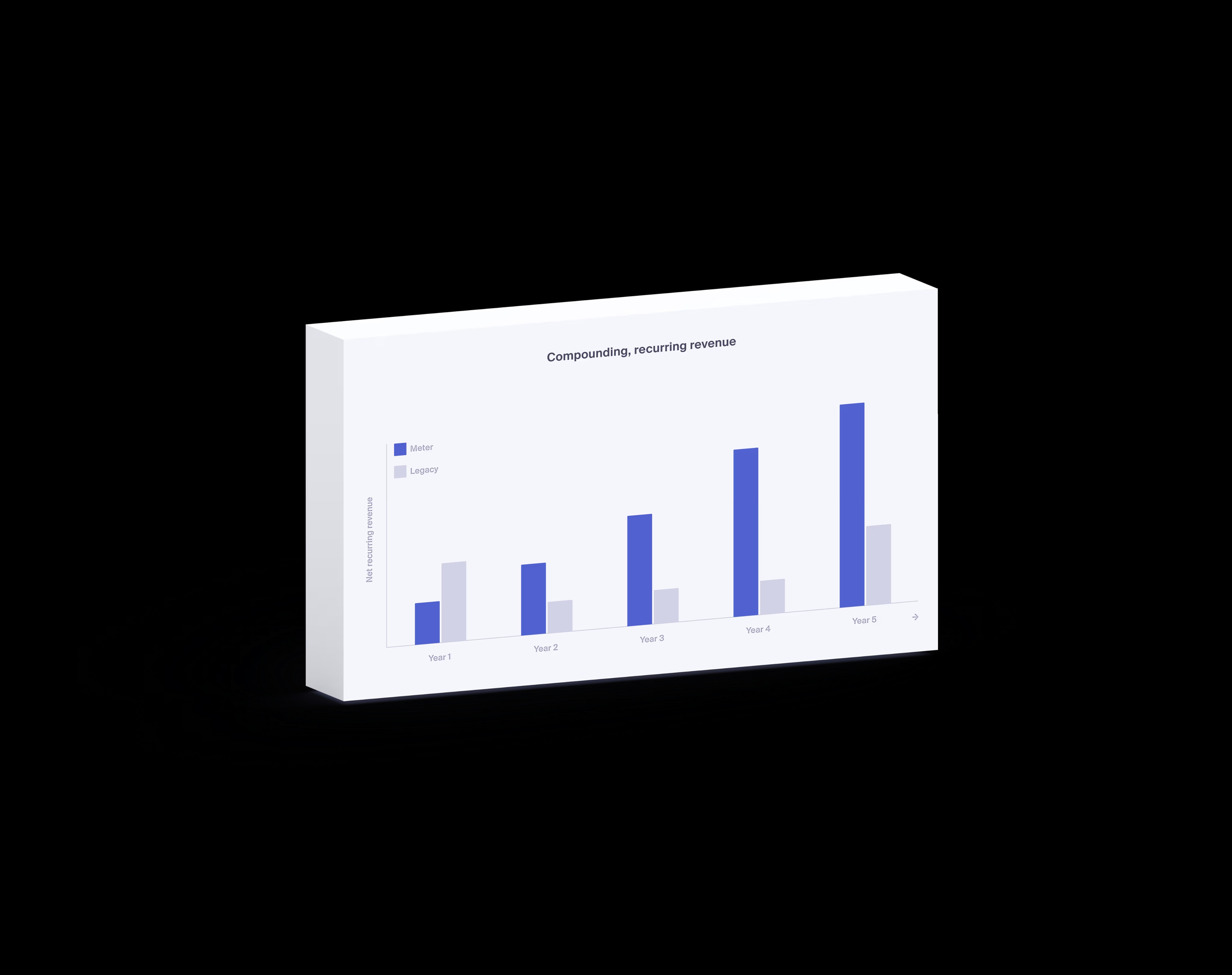 Meter Partner Economics